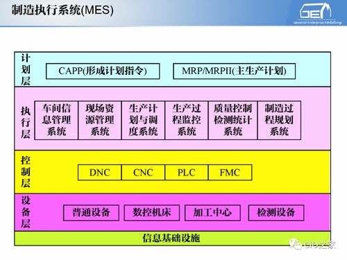 工賦開發(fā)者社區(qū) IT與OT融合下的工業(yè)自動化和信息化系統(tǒng)集成體系解讀與網(wǎng)絡(luò)技術(shù)應(yīng)用
