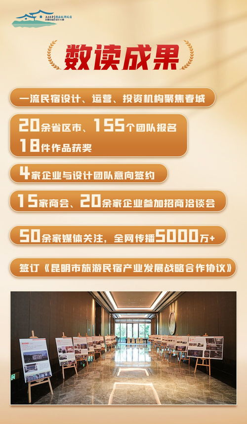 昆明首屆精品旅游民宿設(shè)計大賽 開花結(jié)果